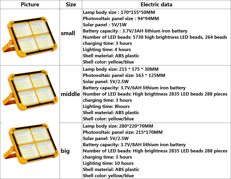 Solar emergency lights Solar emergency lights